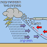 צלמית של הנושא: גיאוגרפיה
