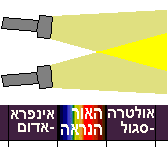 צלמית של הנושא: אופטיקה גיאומטרית