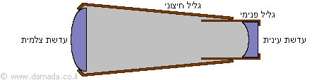 telescope galileo