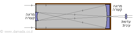 telescope gregorian