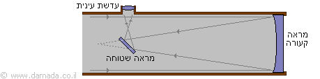 telescope newtonian
