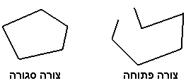 שרטוט
