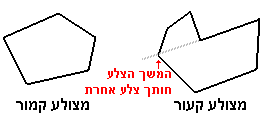 שרטוט
