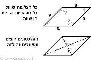 שרטוט