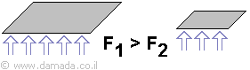 כוח התנגדות האוויר