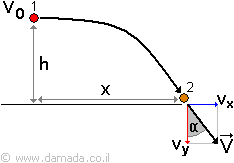 ווקטור מהירות הפגיעה בקרקע